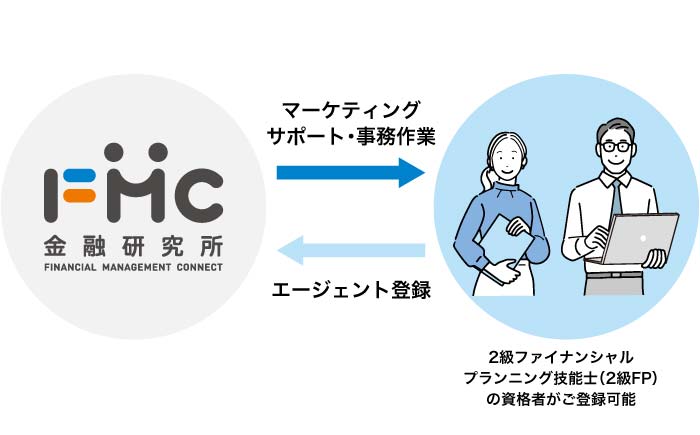 FMCのエージェント制度