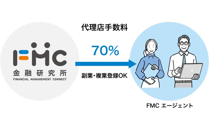 FMCのエージェント制度